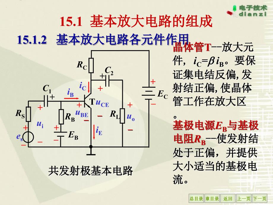 chapter15基本放大电路_第4页