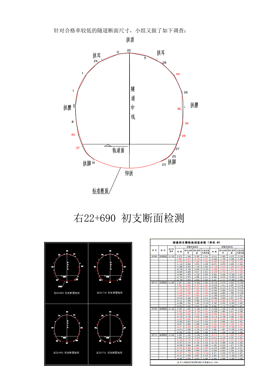 提高暗挖法隧道初支断面验收合格率(QC)要点_第4页