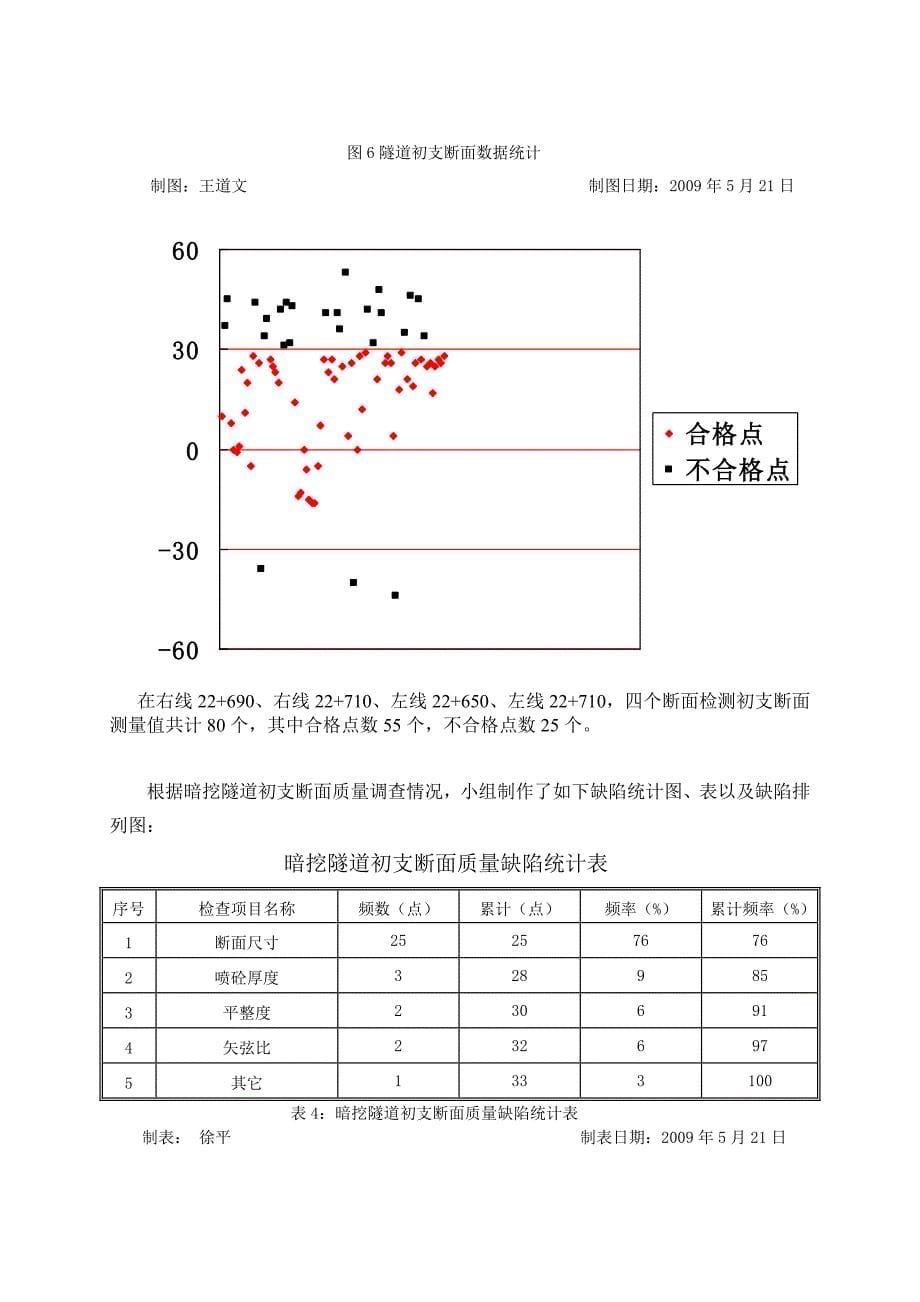 提高暗挖法隧道初支断面验收合格率(QC)要点_第5页