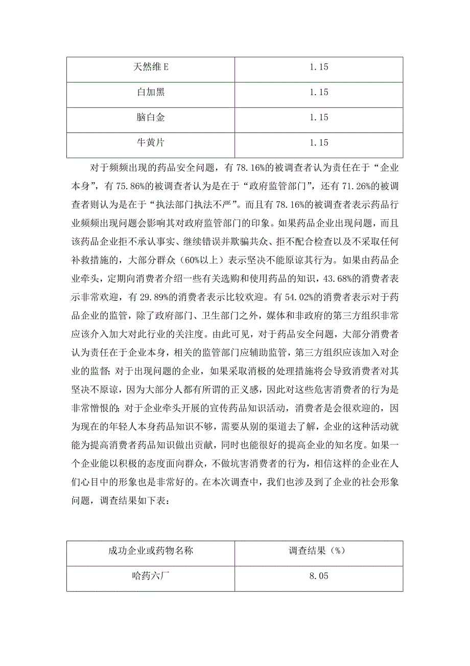 云南药品市场调查报告_第4页
