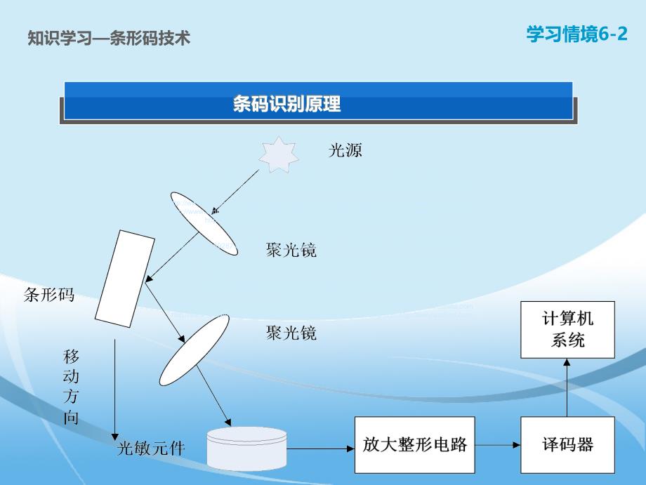 网上交易物流处理A[笔墨书苑]_第4页