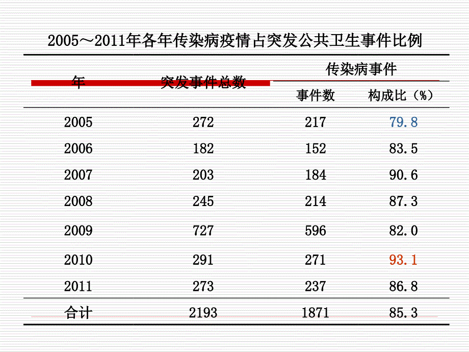 学校传染病防控技能培训课件_第4页