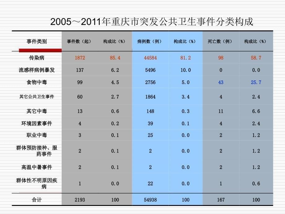 学校传染病防控技能培训课件_第5页