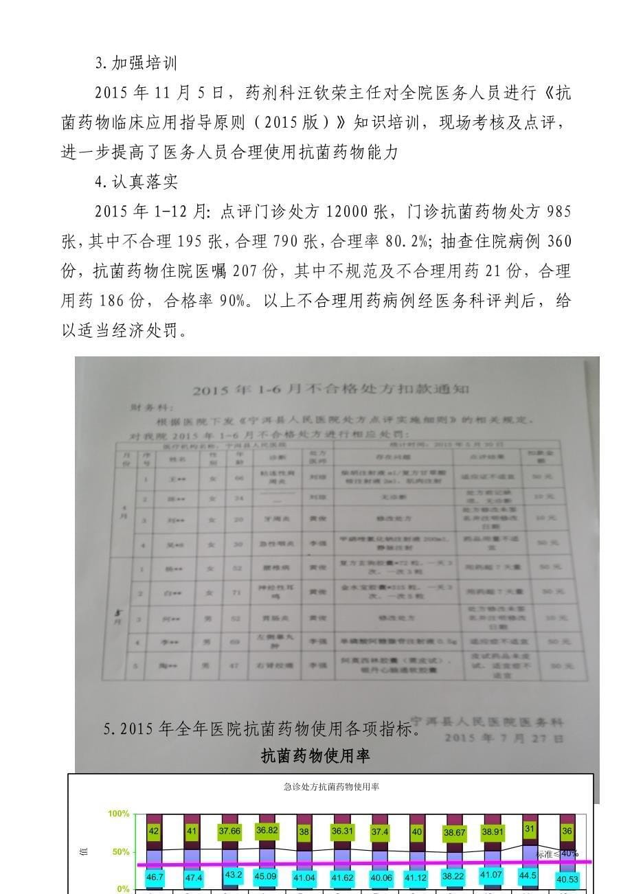 人民医院药事管理工作报告.doc_第5页