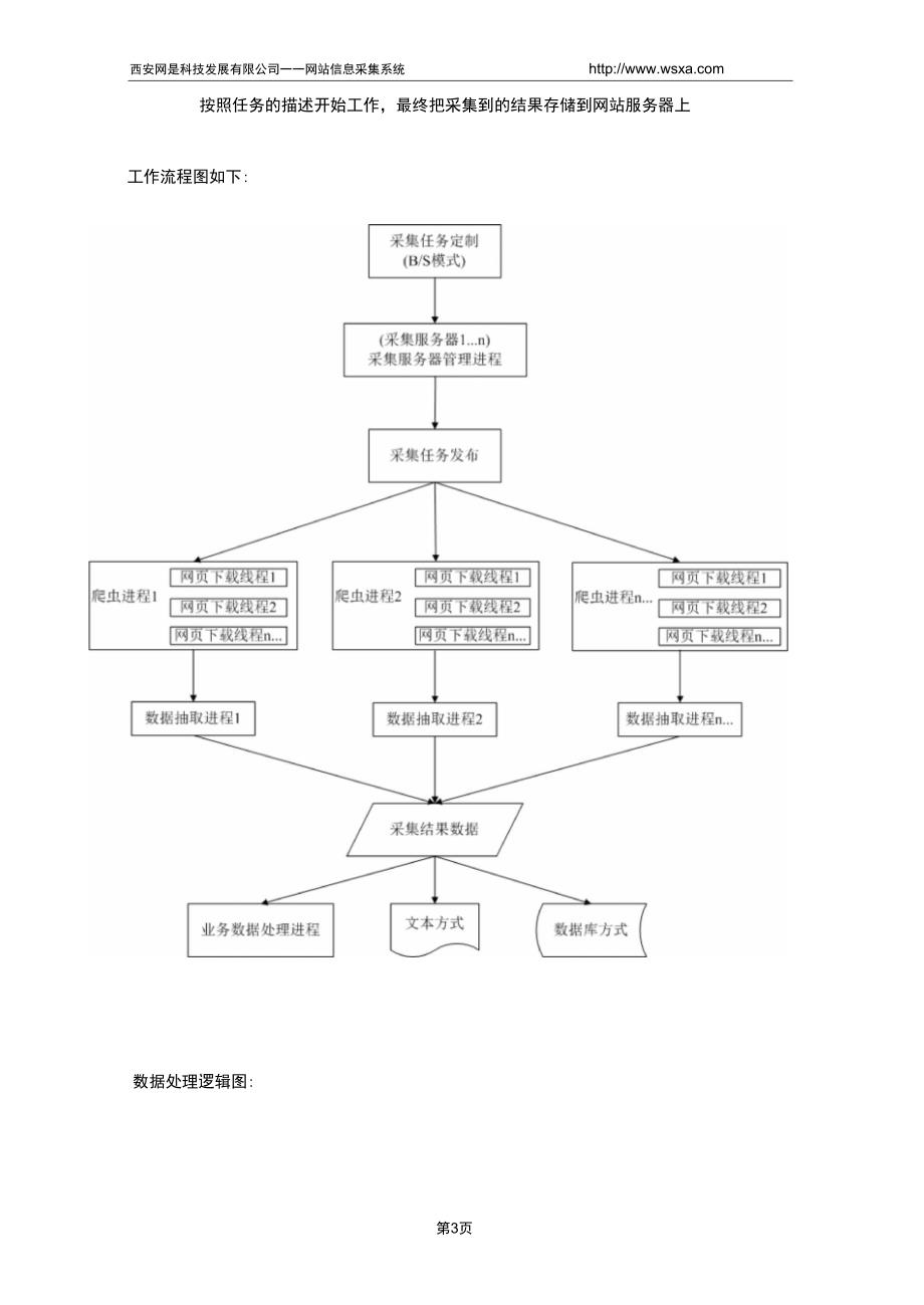 WEB数据采集系统DOC_第3页