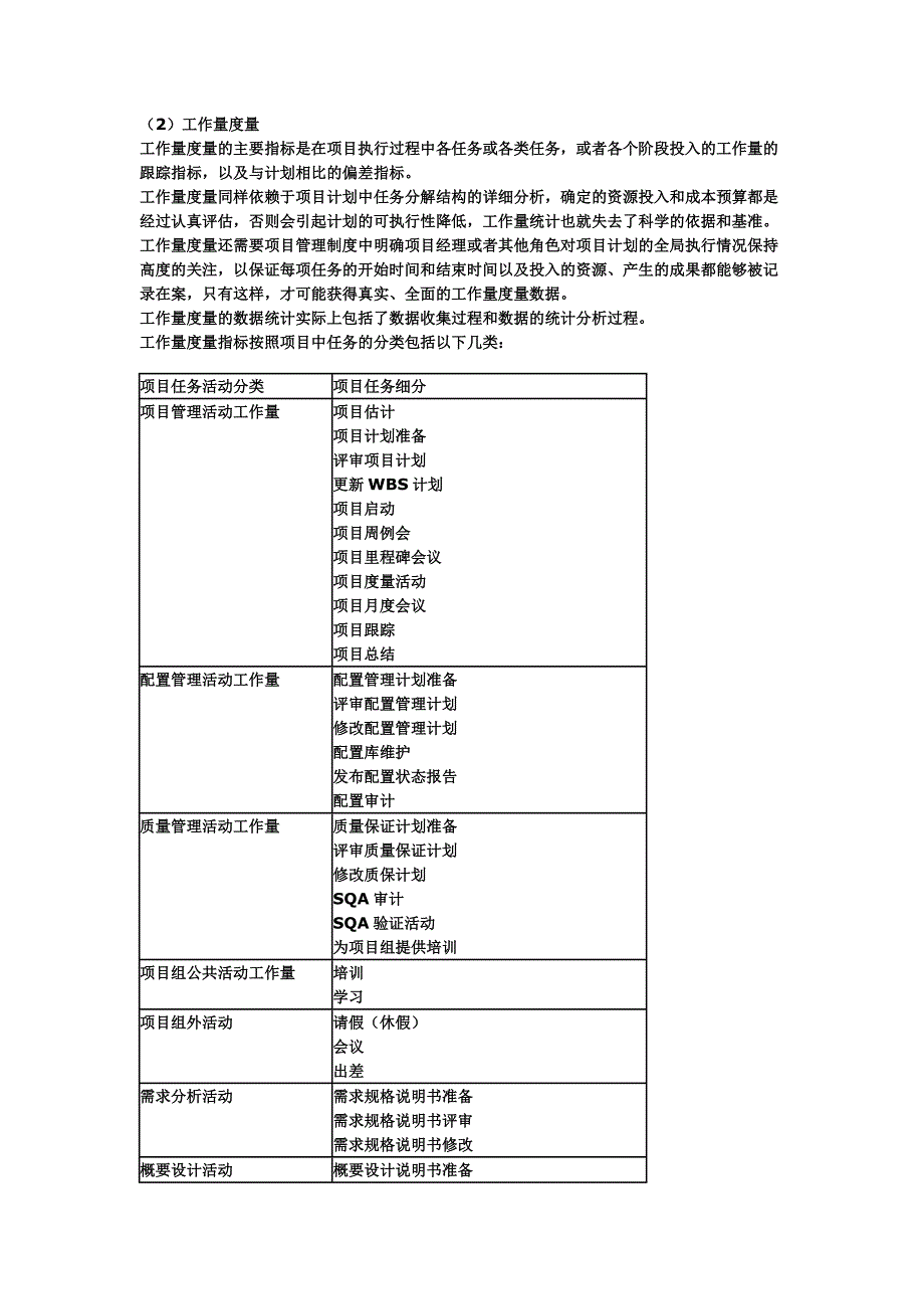 软件项目度量.doc_第2页