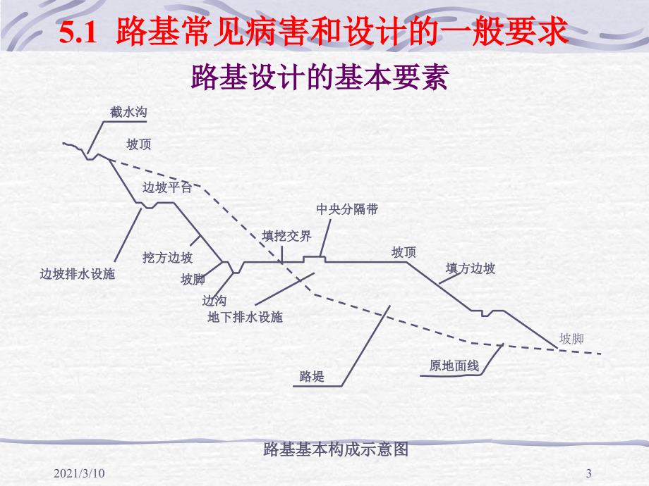 Chap5一般路基设计_第3页