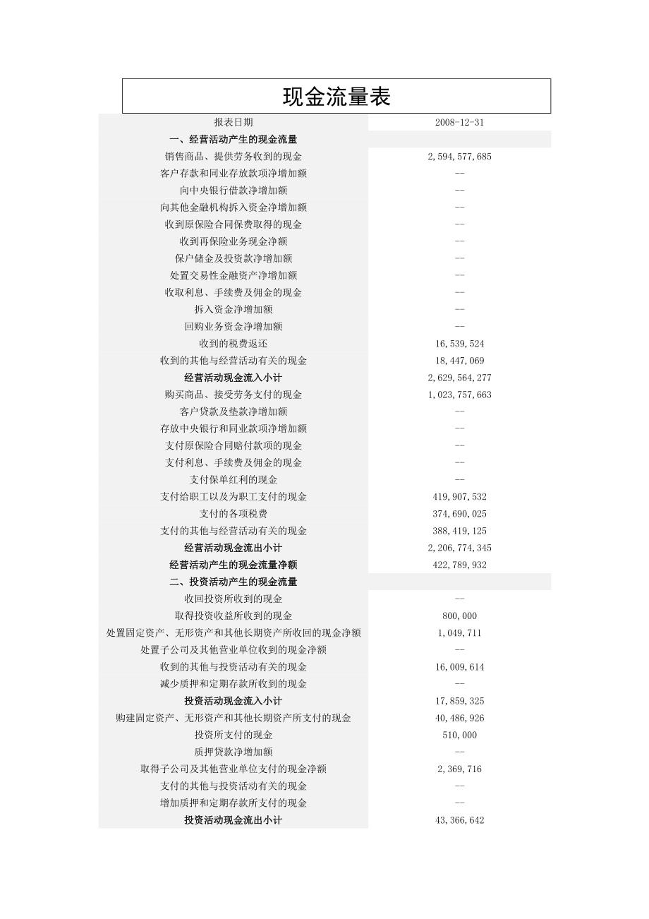 电大财务报表分析资产运用效率分析同仁堂报表_第4页