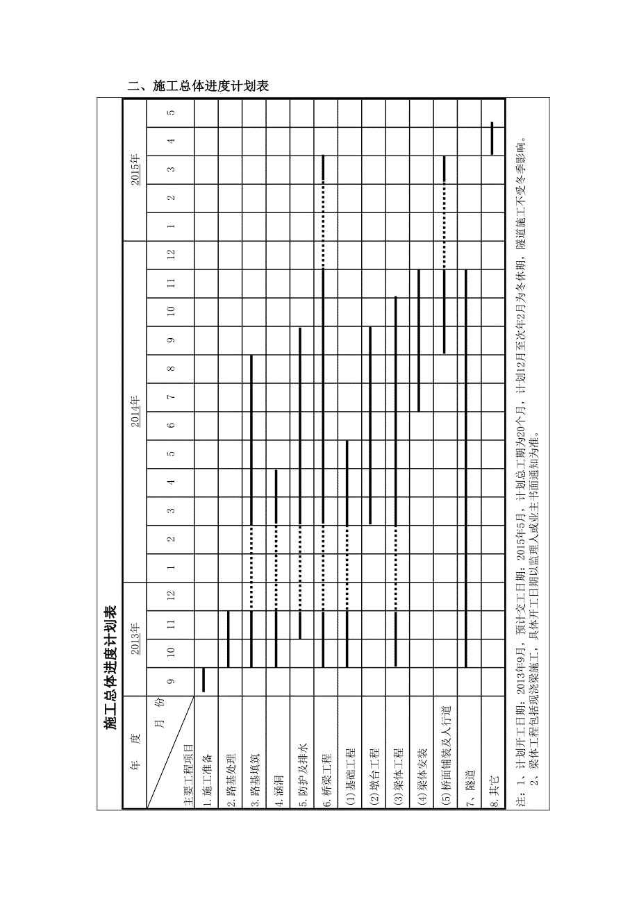 初步施工组织计划4类_第2页