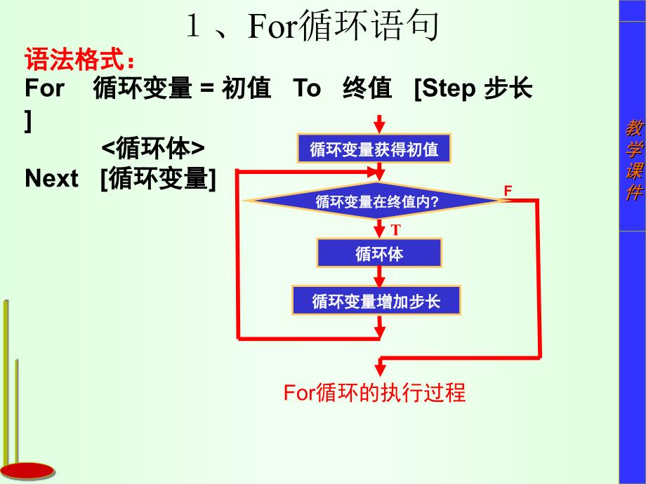 第4章3循环结构2_第3页