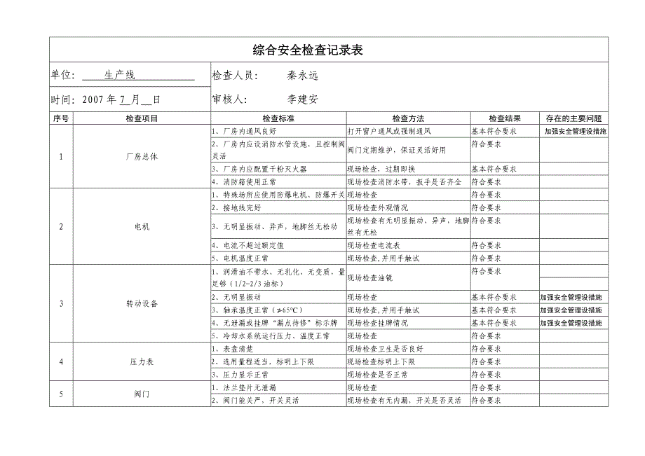 综合安全检查记录表_第1页