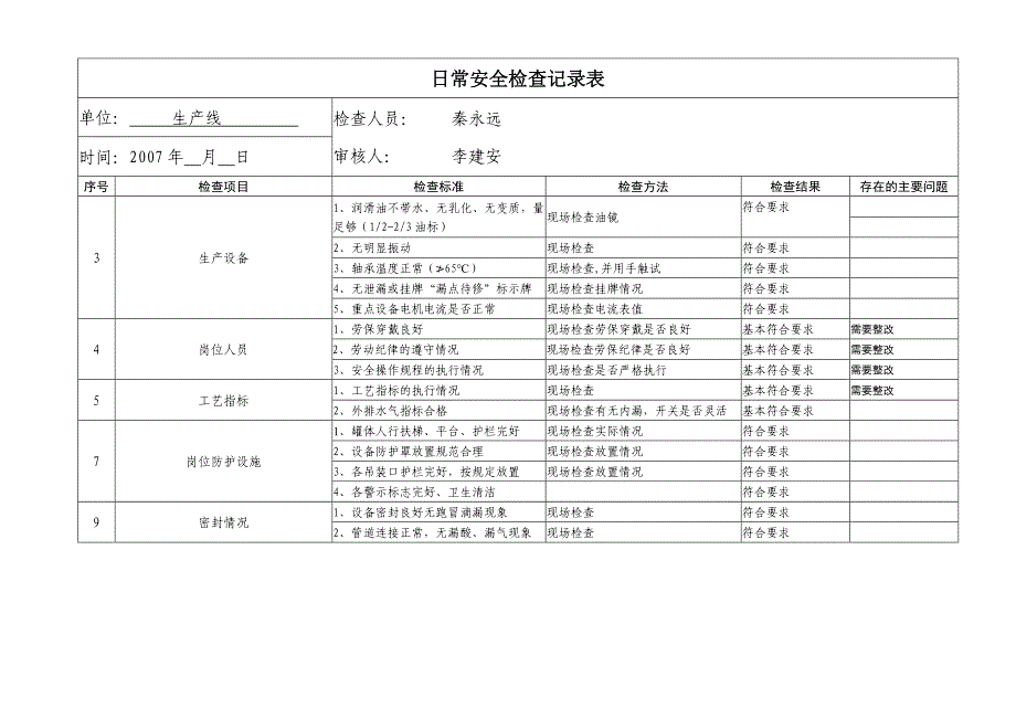 综合安全检查记录表_第3页