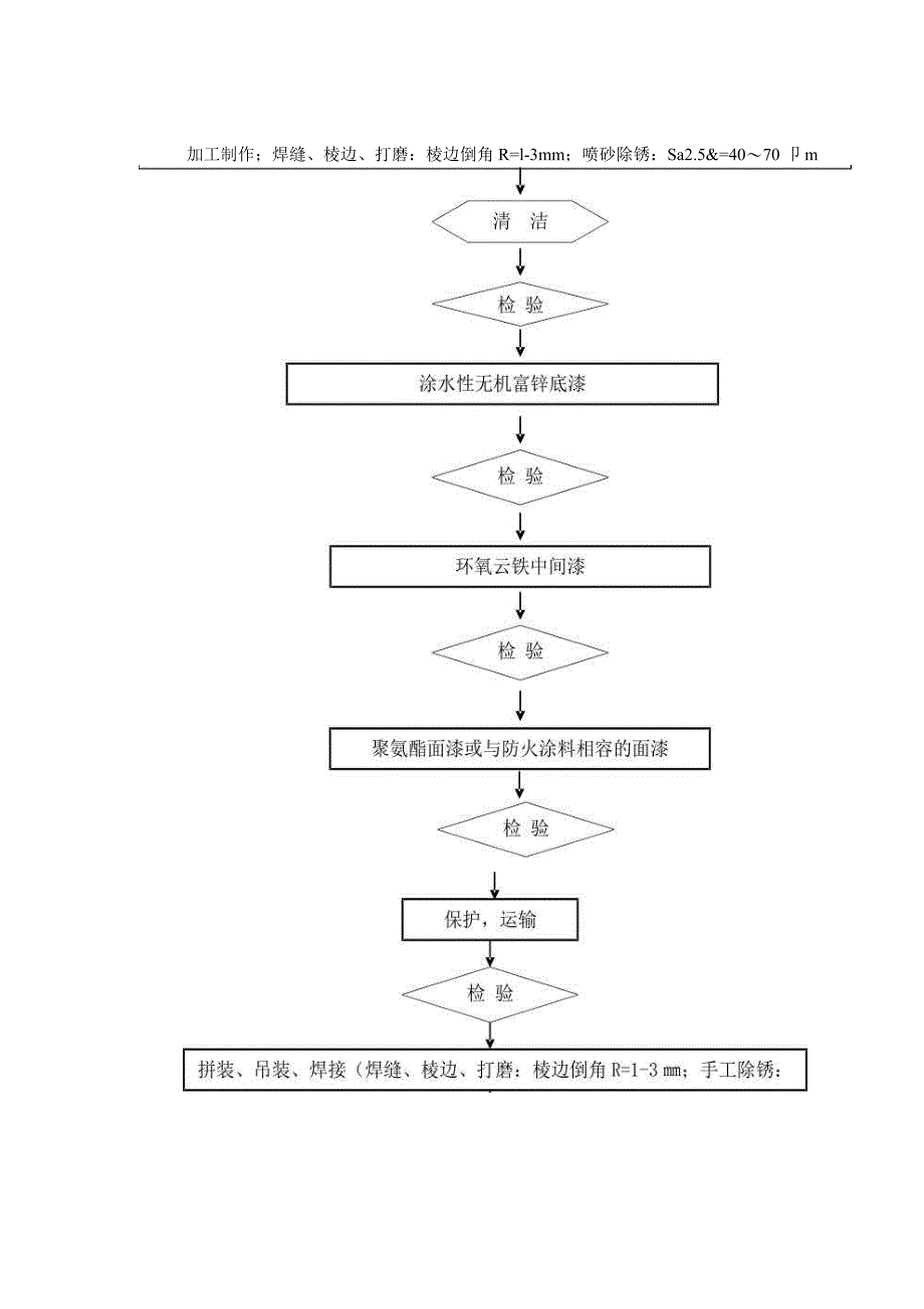 钢构件表面处理技术方案5_第2页