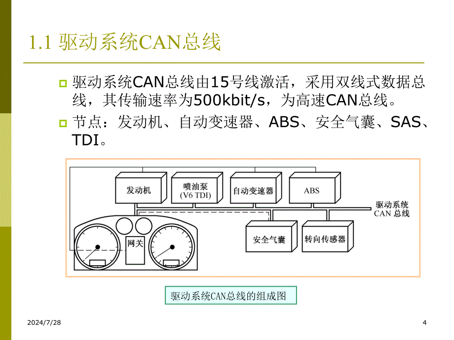 大众汽车车载网络系统模板_第4页