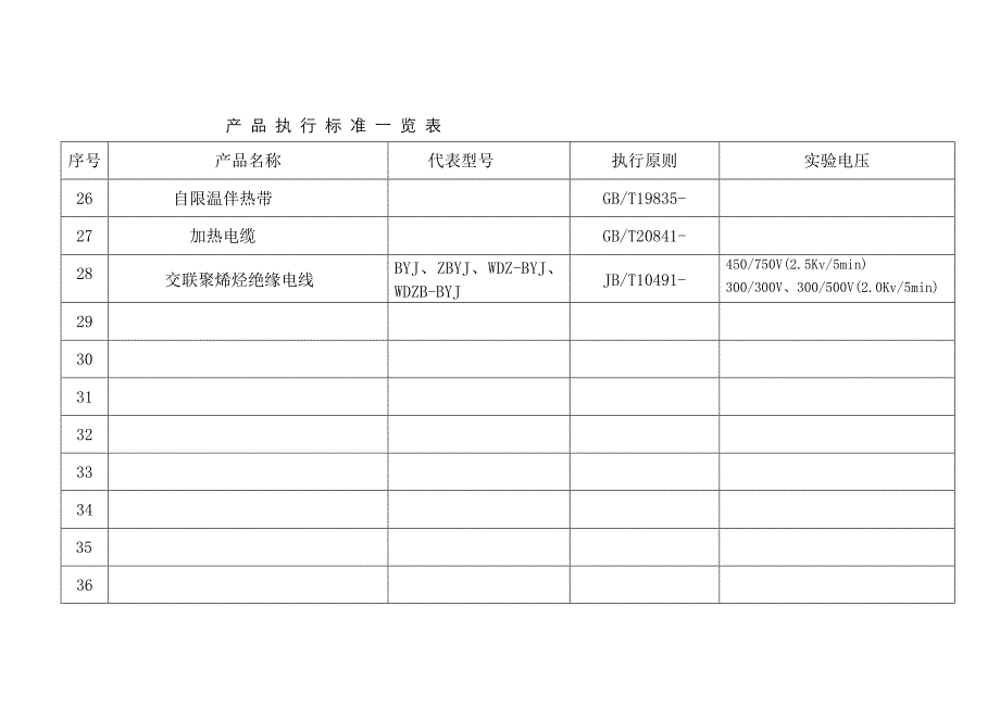 产品执行标准一览表_第3页