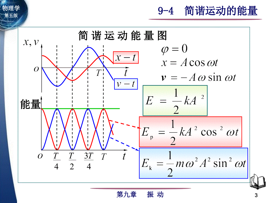 简谐运动能量_第3页