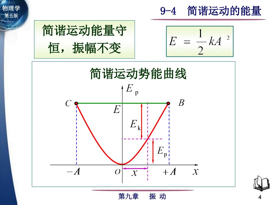 简谐运动能量_第4页