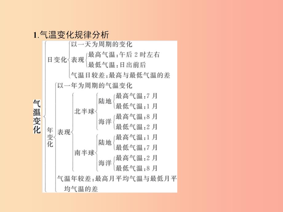 七年级地理上册 第四章 天气和气候本章整合课件 （新版）商务星球版.ppt_第3页