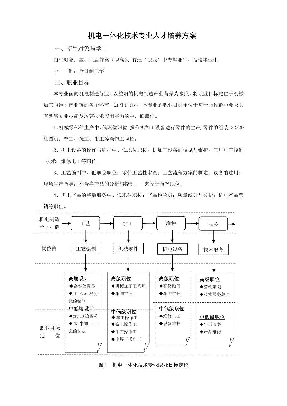 机电一体化技术人才培养方案_第1页