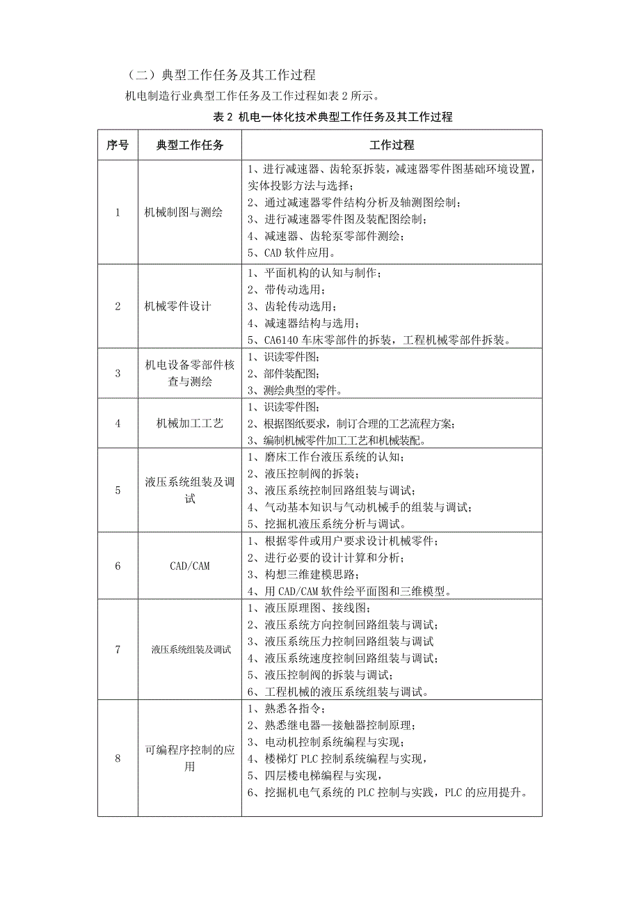 机电一体化技术人才培养方案_第3页