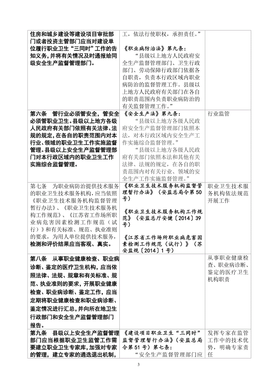 医学专题：江苏省职业病防治条例(2002年修正)_第3页