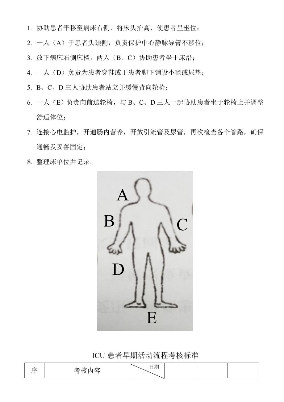 ICU患者早期床旁活动流程(试行版)_第3页