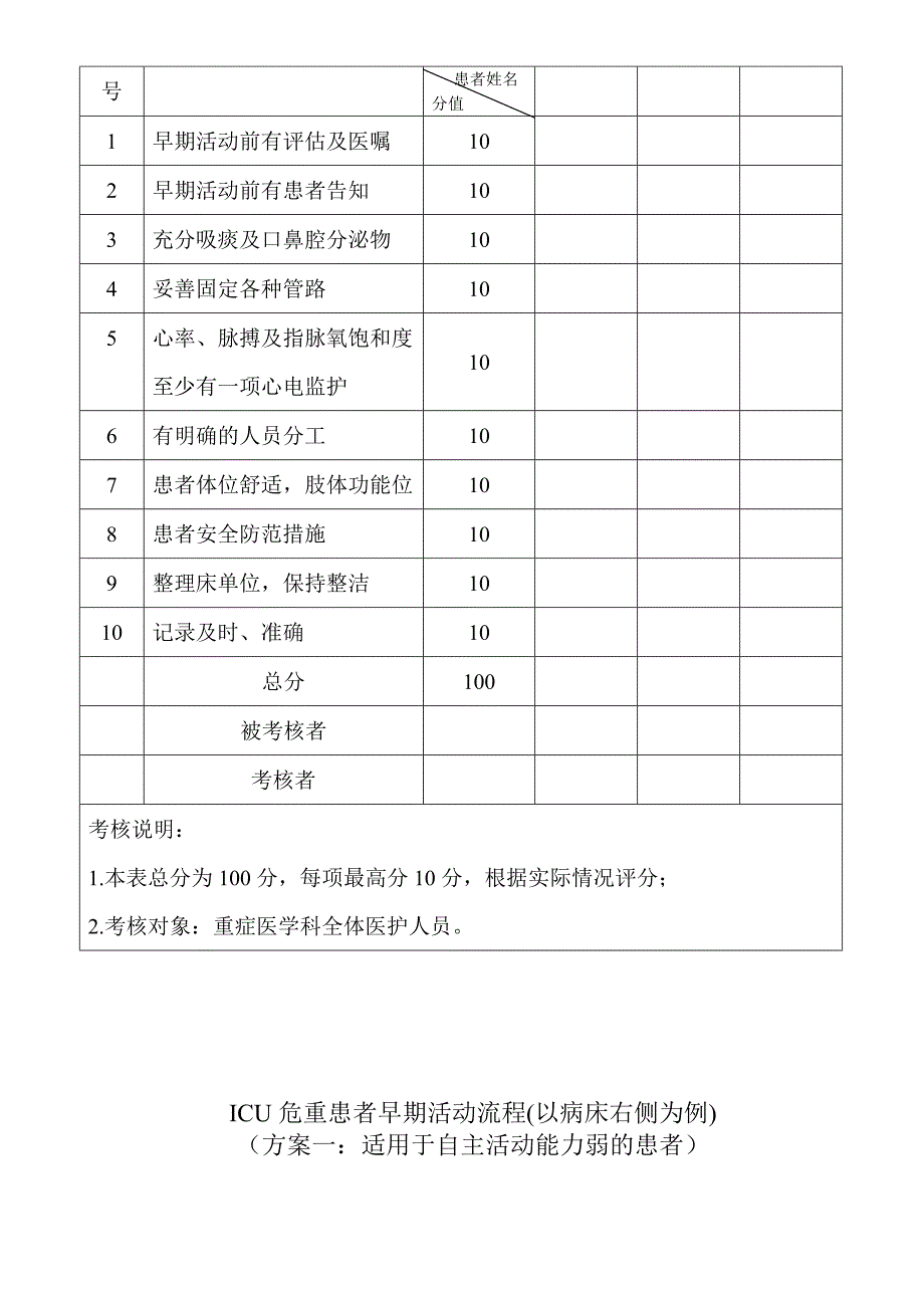 ICU患者早期床旁活动流程(试行版)_第4页