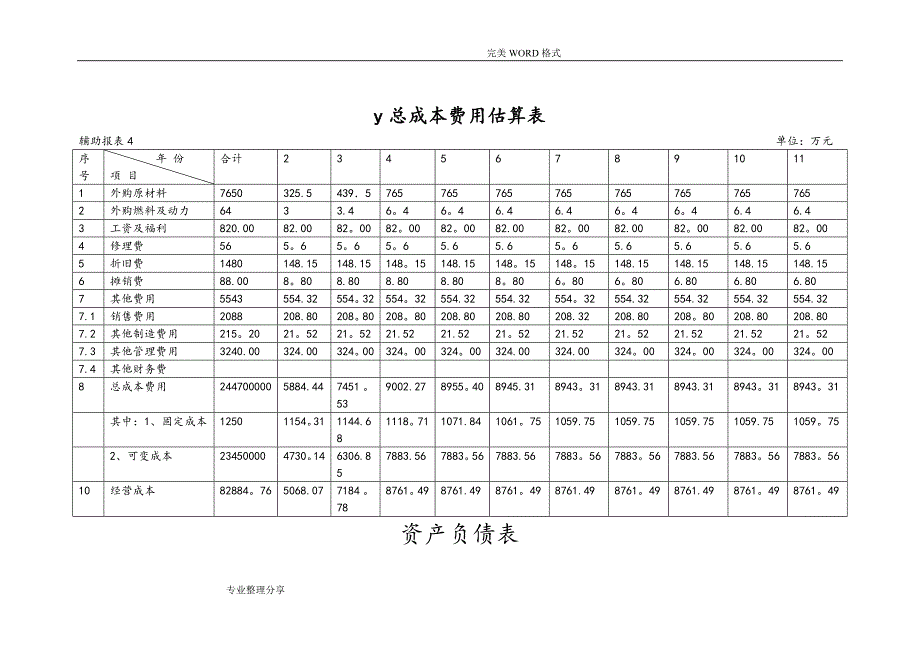 总成本费用估算表_第1页