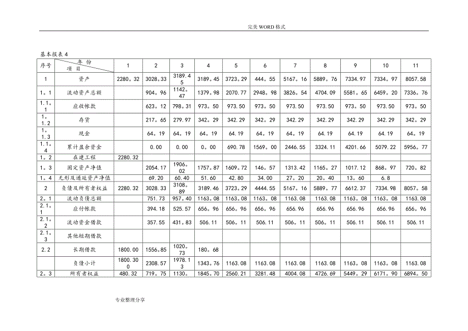 总成本费用估算表_第2页