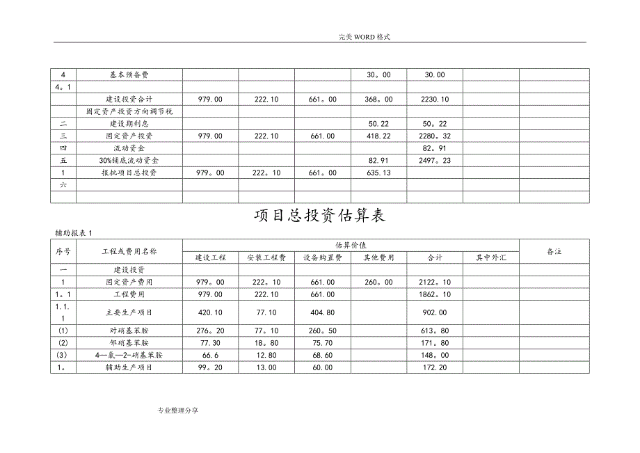 总成本费用估算表_第4页