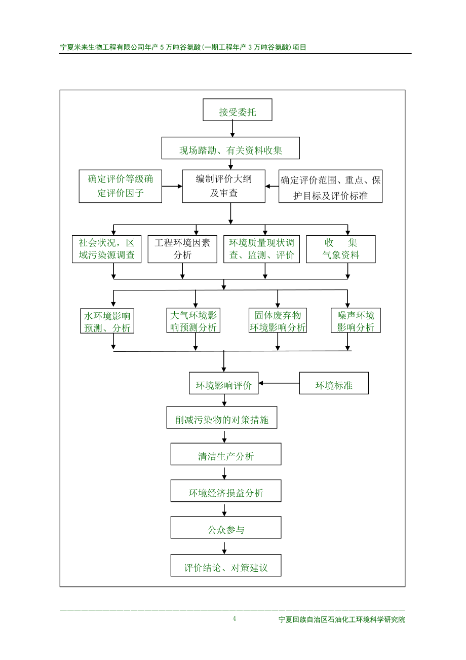 宁夏米来公司年产5万吨谷氨酸(一期工程年产3万吨谷氨酸)项目建设环境影响报告书.doc_第4页