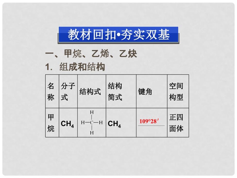 高考化学一轮复习 专题9第3单元 脂肪烃 石油化学工业课件 苏教版_第4页