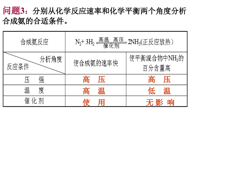 化学平衡移动原理的应用ppt课件_第3页