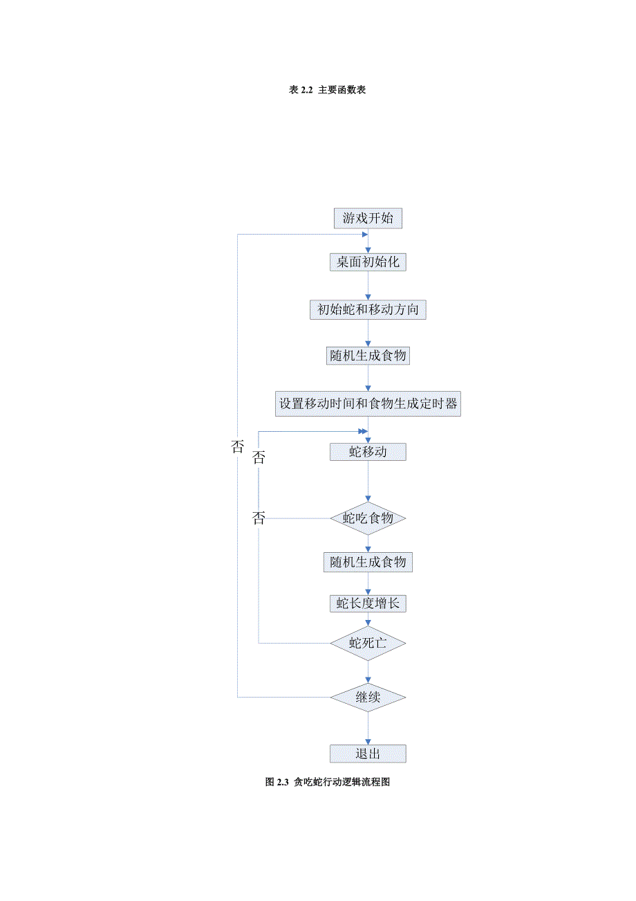 贪吃蛇MFC的VC++编辑毕业设计论文_第4页