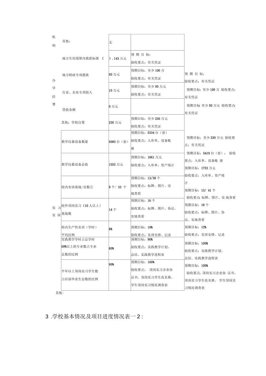 中等职业教育示范学校建设计划建设任务书_第5页