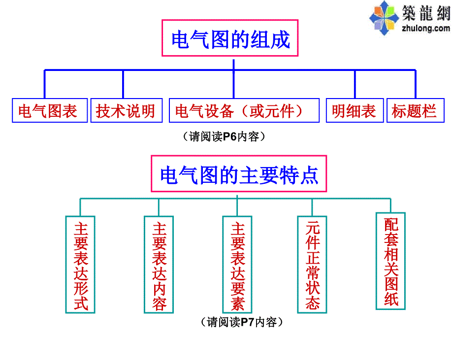 电气识图基础讲解PPT142页(附图多 案例含习题)_第4页