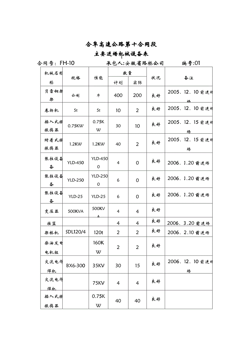 二号桥3号墩基础及下部构造分部工程开工报告_第2页