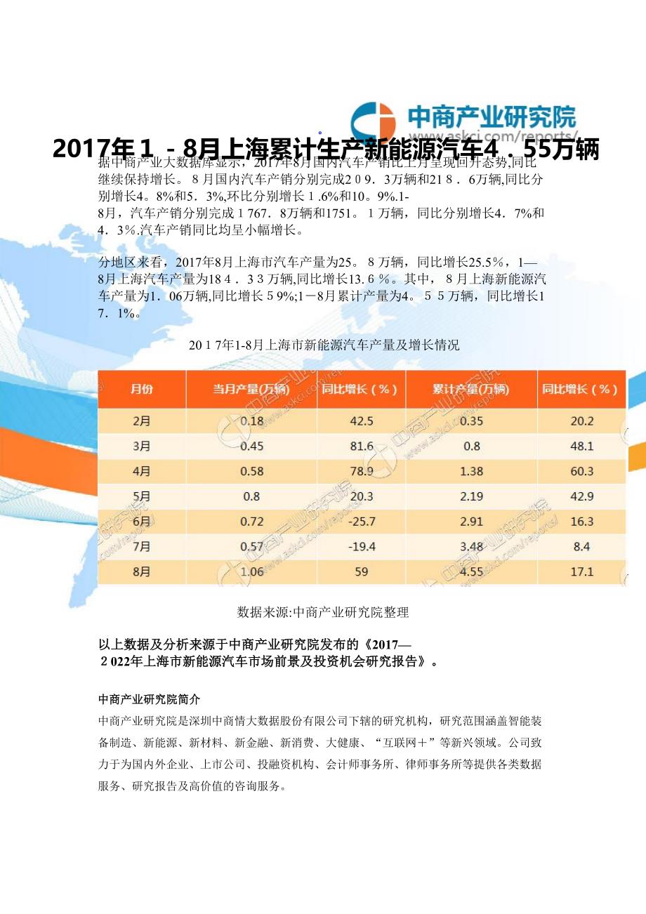 2017年1-8月上海累计生产新能源汽车4.55万辆_第1页