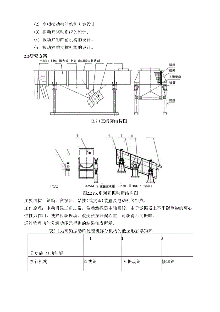 实验用高频振动筛的结构设计开题报告_第4页