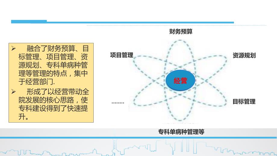 民营医院内部经营的重点.ppt_第4页