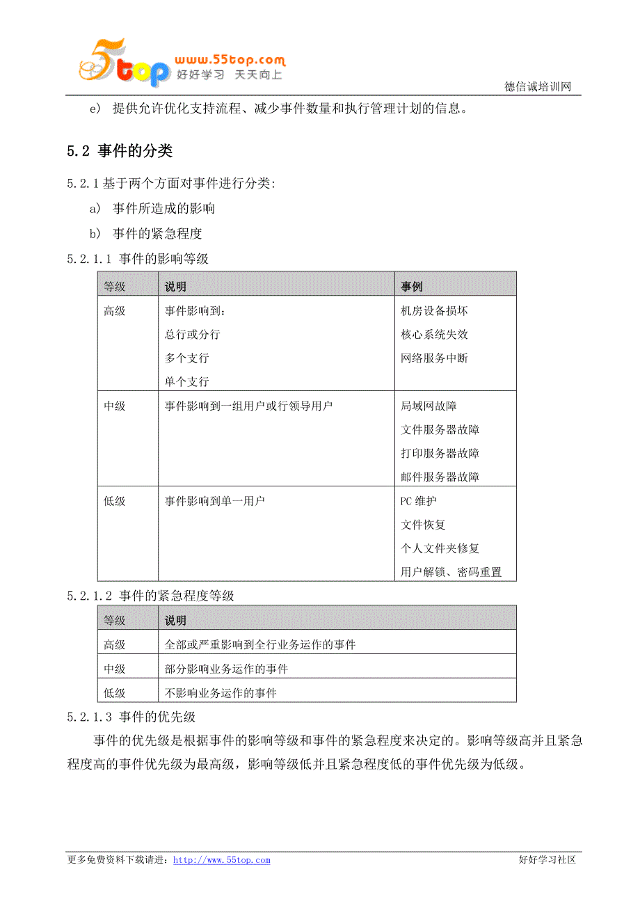 IT信息安全事件管理程序_第2页