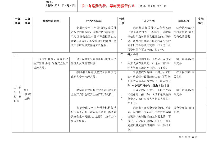 电气修造公司安全生产标准化任务分解_第2页