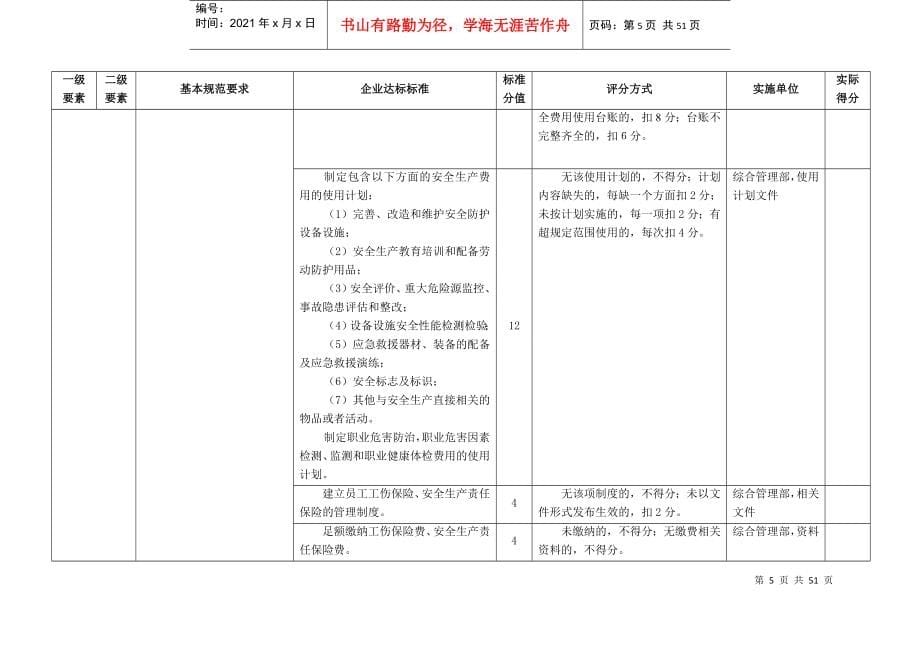 电气修造公司安全生产标准化任务分解_第5页