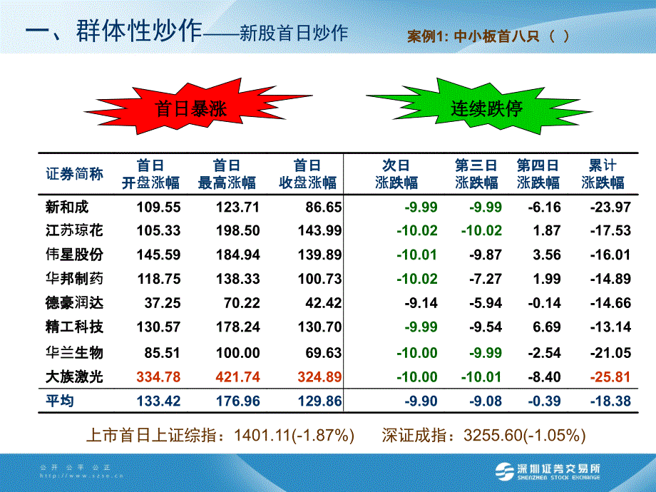 创业板客户交易行为管理_第4页