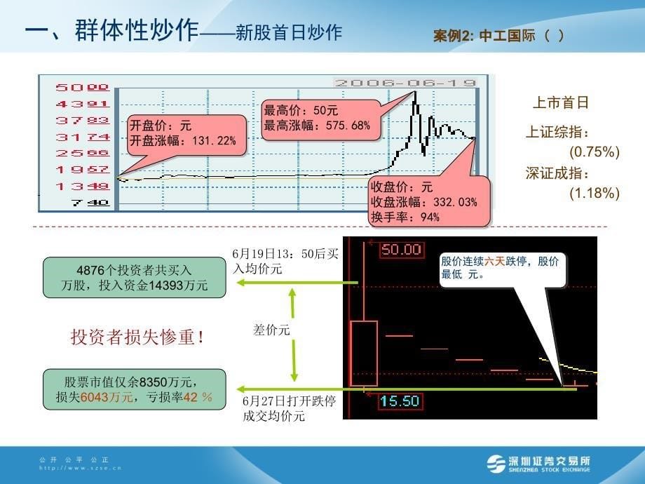 创业板客户交易行为管理_第5页