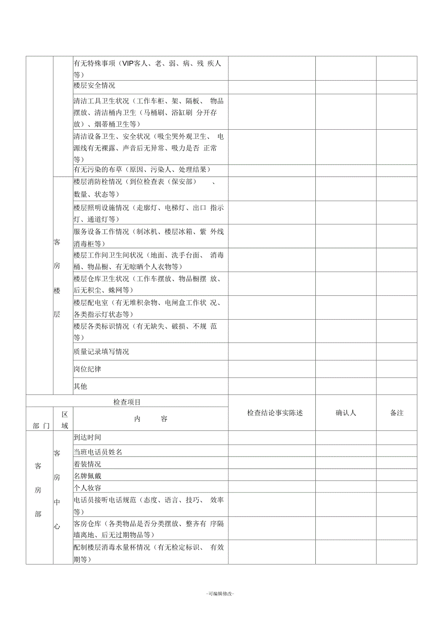 酒店质检表格_第3页