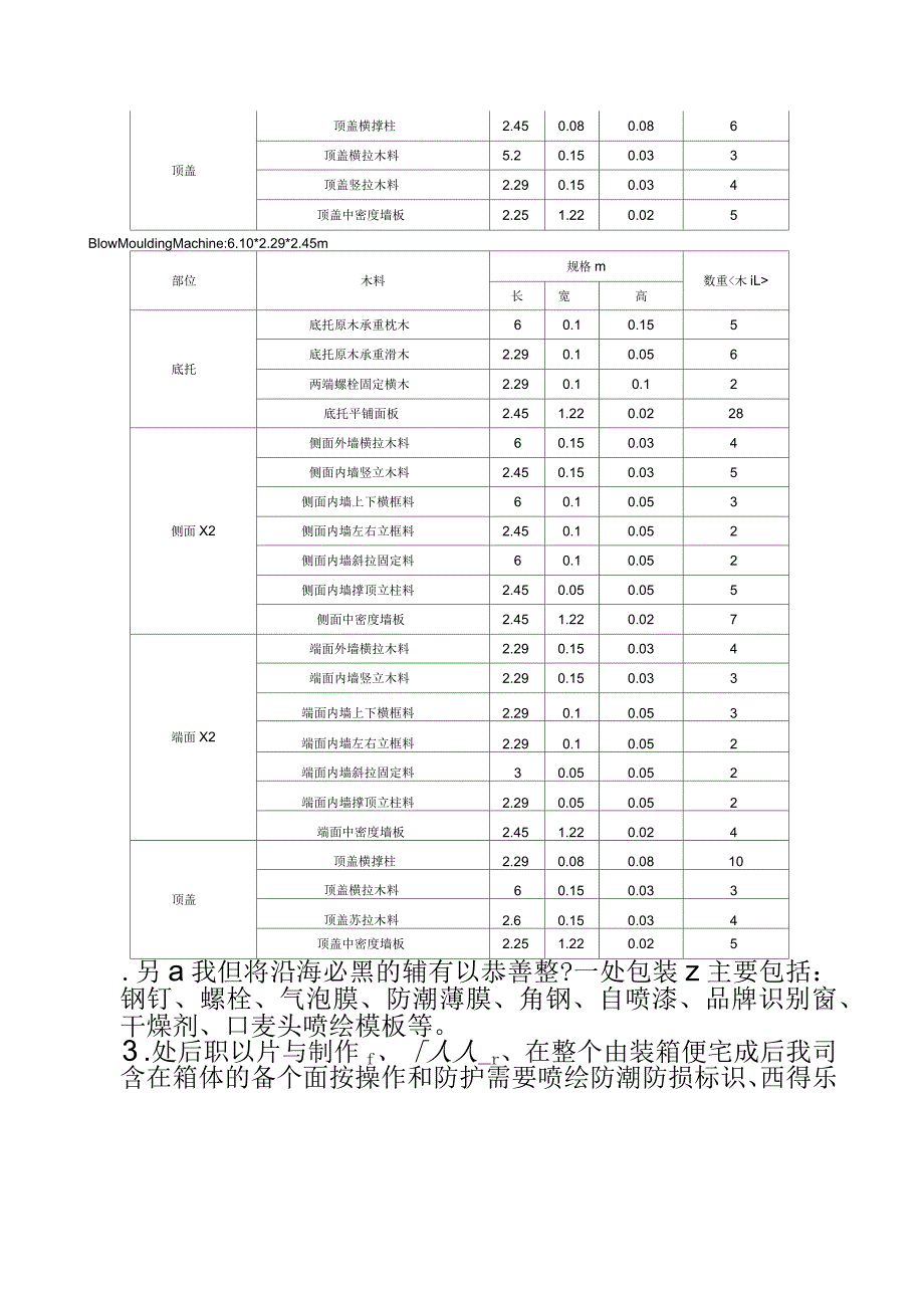 包装设计及制作方案_第5页