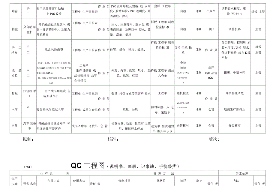 印刷行业QC工程图_第3页