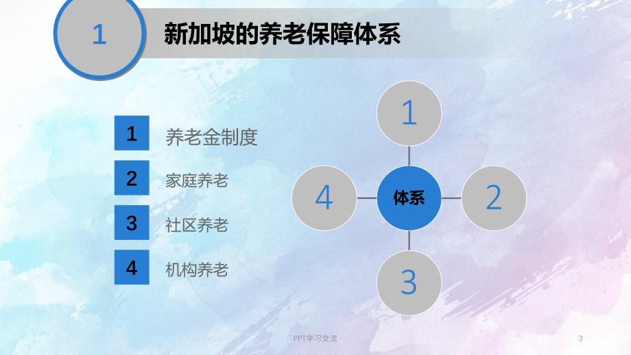 新加坡养老保险制度PPT课件_第3页