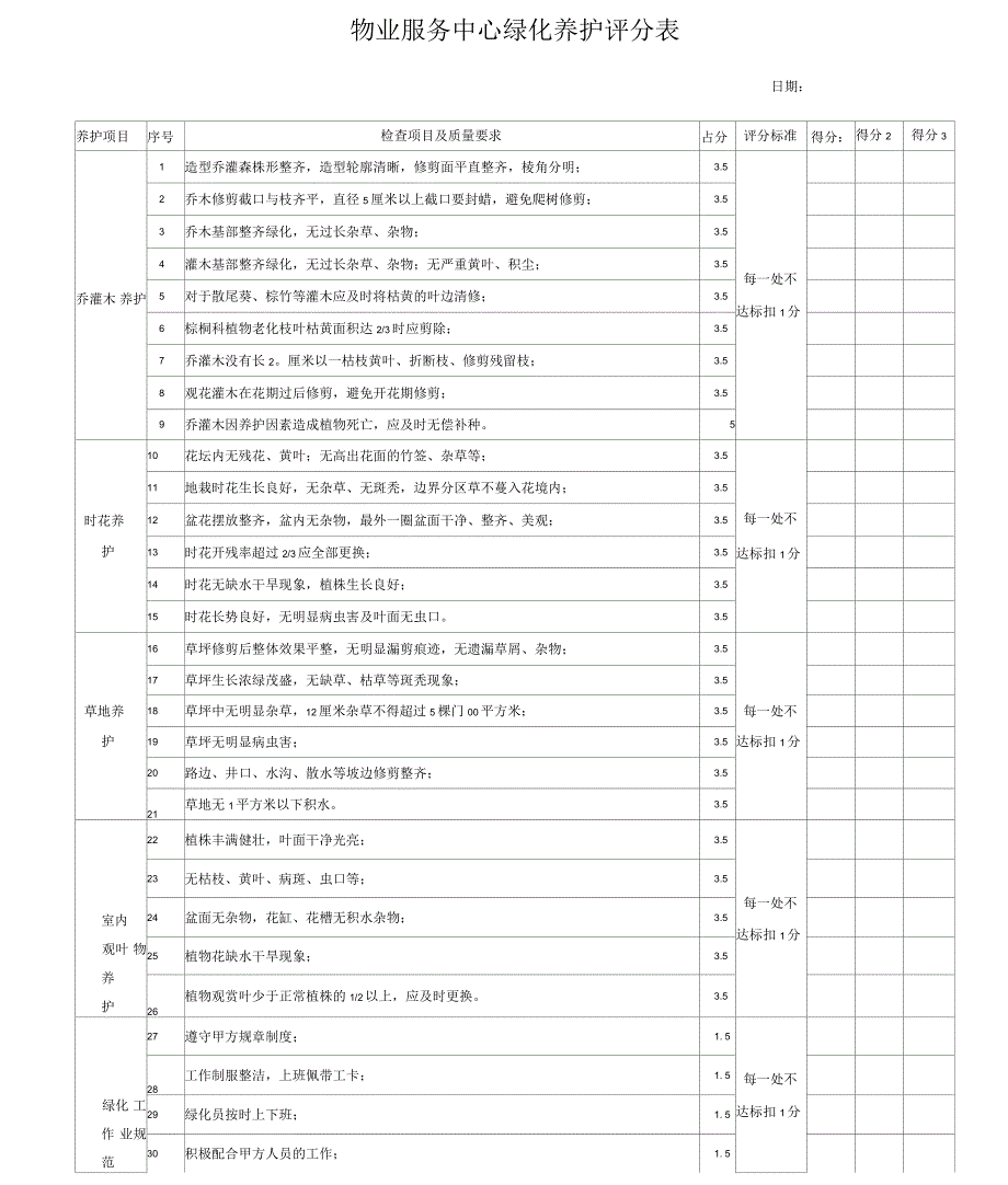 绿化养护月评估评分表_第1页
